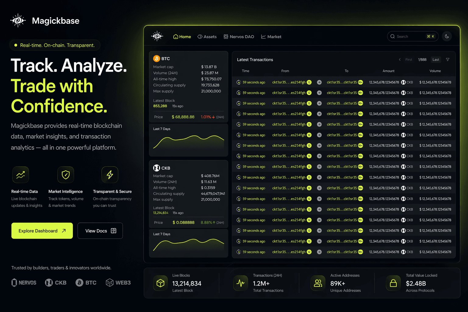 UTXO Data