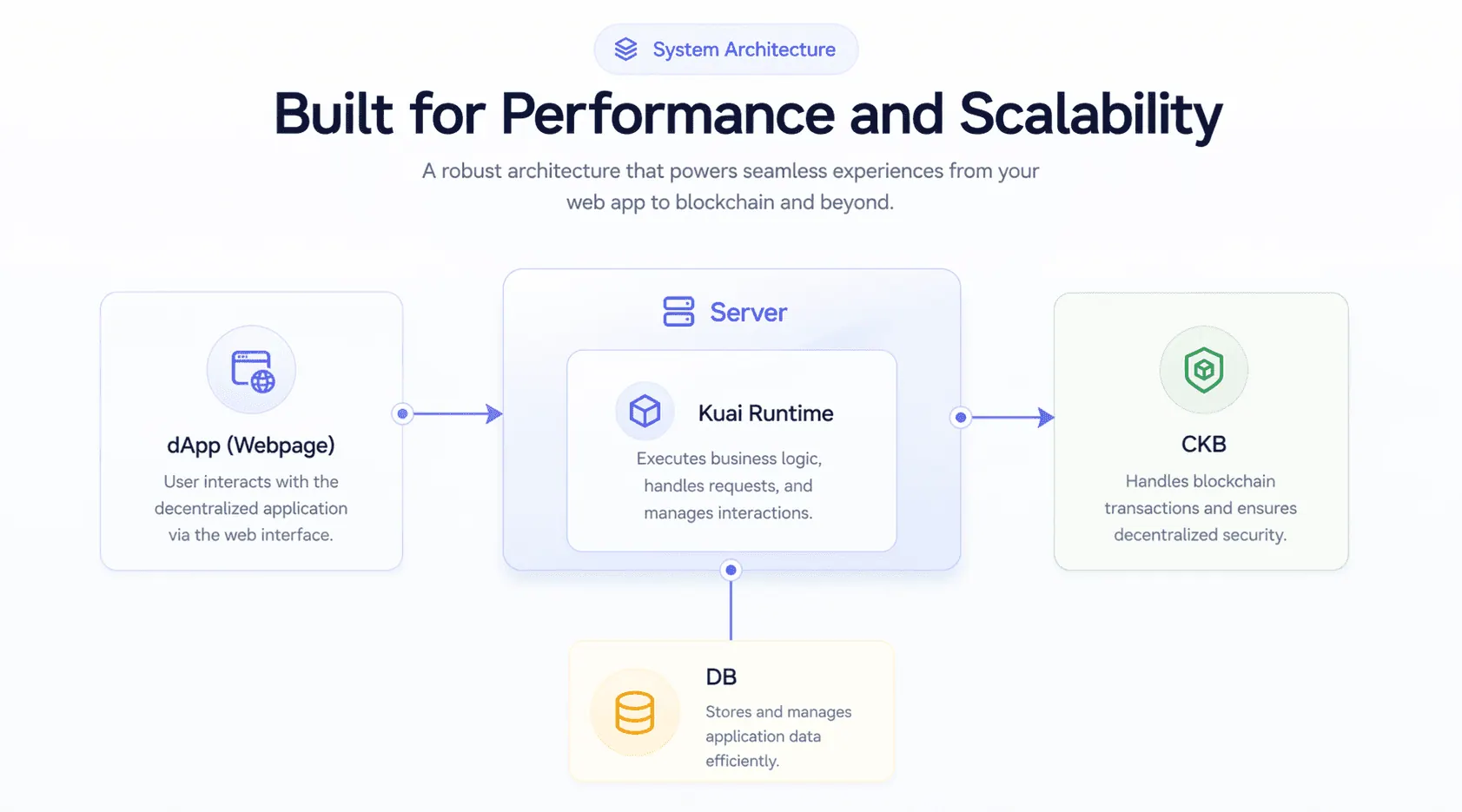 Distributed Paradigm product page